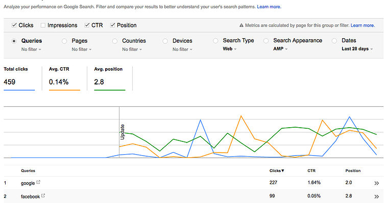 Google Launches AMP Filter in Search Console
