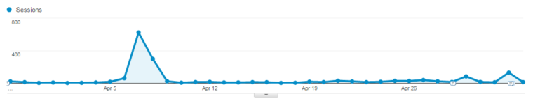 SEJ Google AMP Traffic