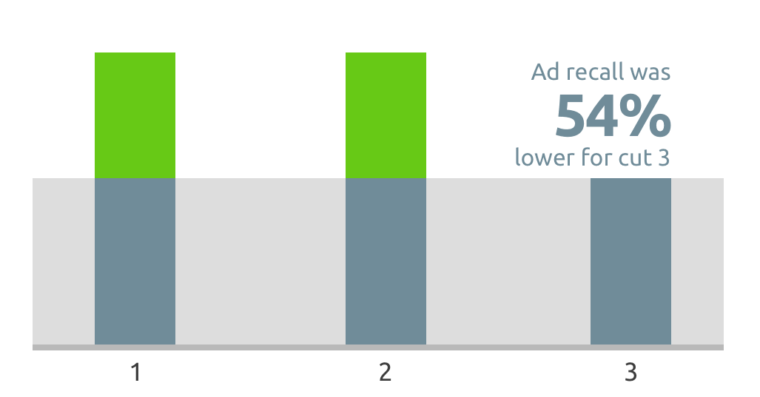 54% recall