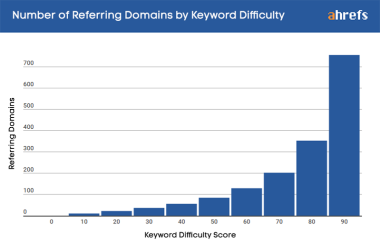 Referring Domains