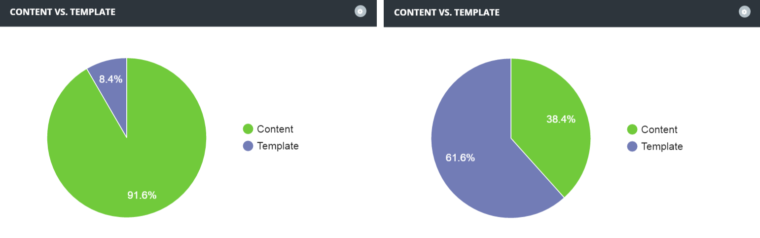 Botify-content-vs-template_226053187