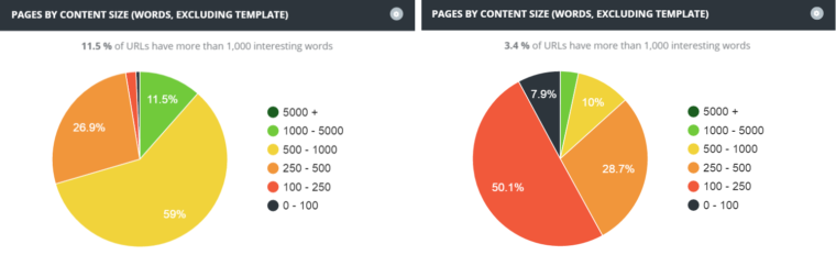 Botify-size-in-words-without-template_226053178