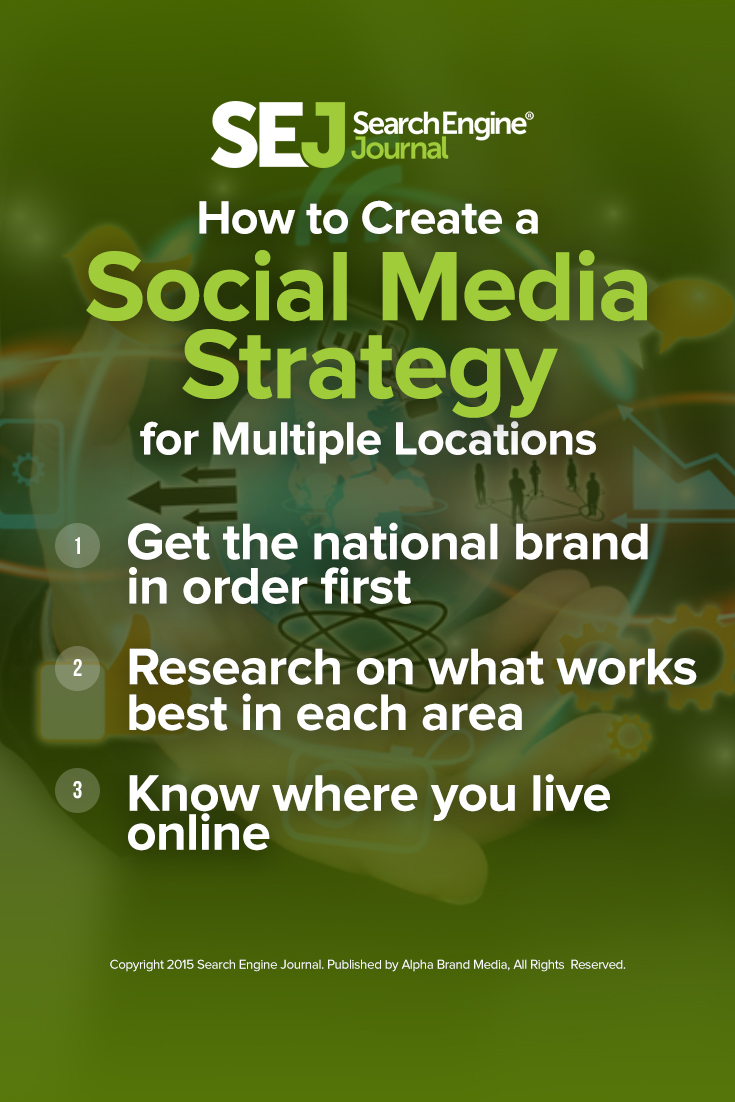 Creating a Solid Social Media Strategy for a Multi-Location Business