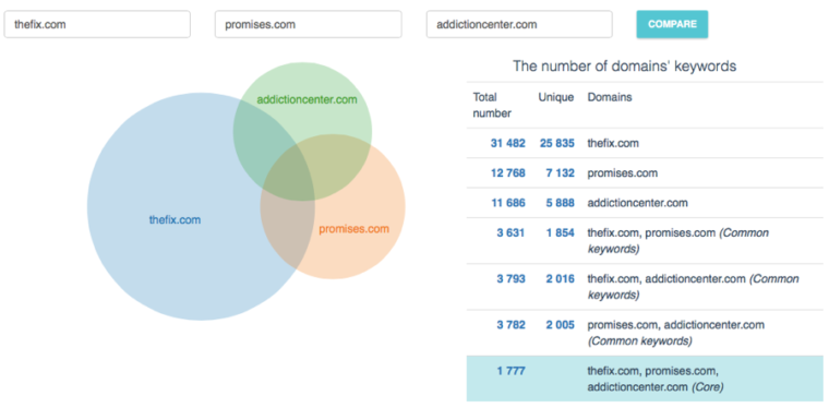 Serpstat-Domain-Research-Screenshot