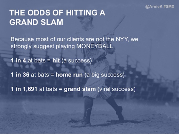 Content Marketing Moneyball