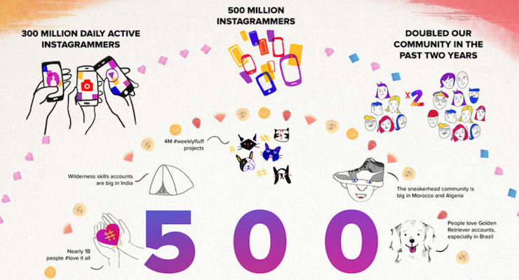 How Many Users Instagram Has Now: 500 Million