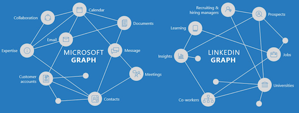 Microsoft & LinkedIn Graphs