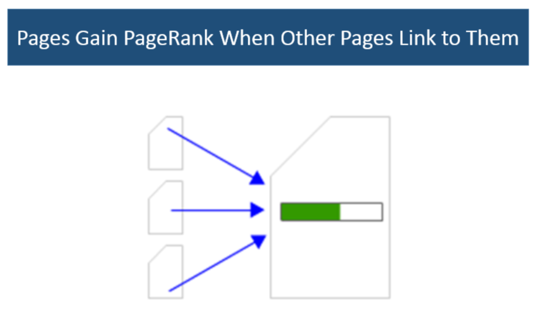 Three Pillars of SEO: Authority, Relevance, and Trust | SEJ