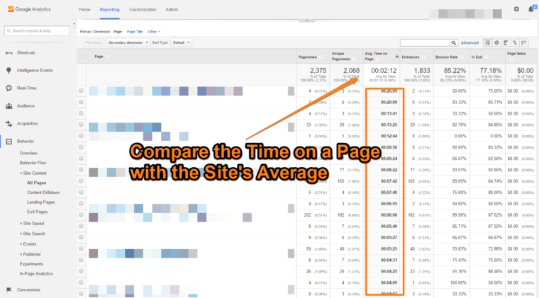 Average Time on Page - Google Analytics