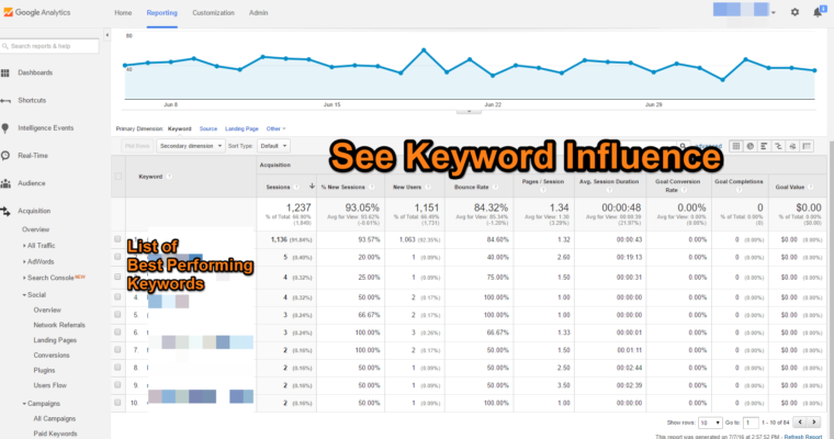 Google Analytics - Organic Keywords