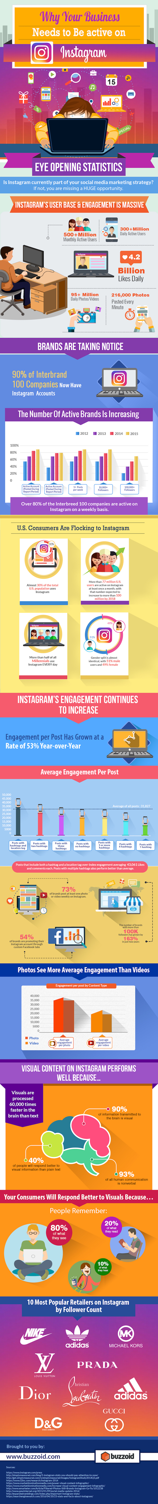 Instagram Marketing- It's Time Your Business Takes Action (Infographic)