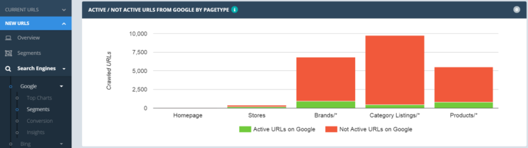 new-pages-active-pages-ratio-by-segment