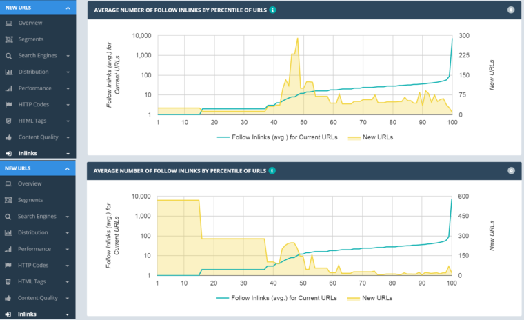 new-pages-inlinks-percentile-crawled-vs-not-crawled