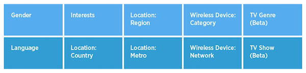 Twitter Audience API demographics