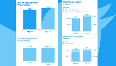 Advertisers Are Abandoning Twitter