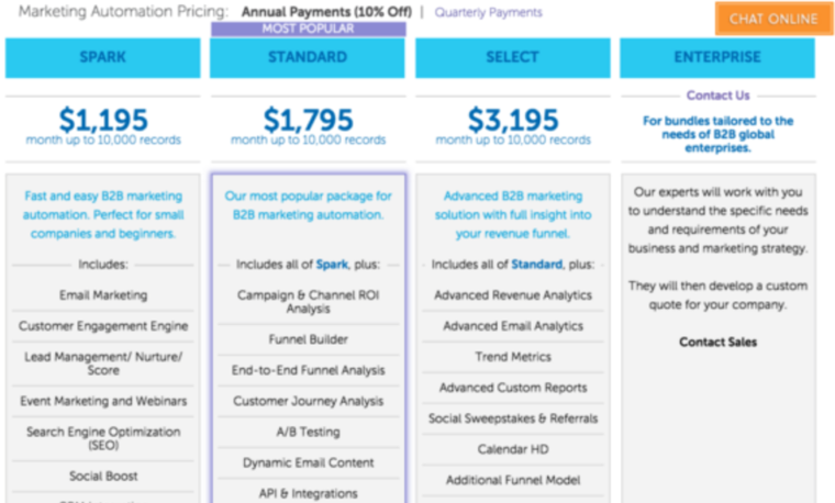 Marketo Prices Screenshot