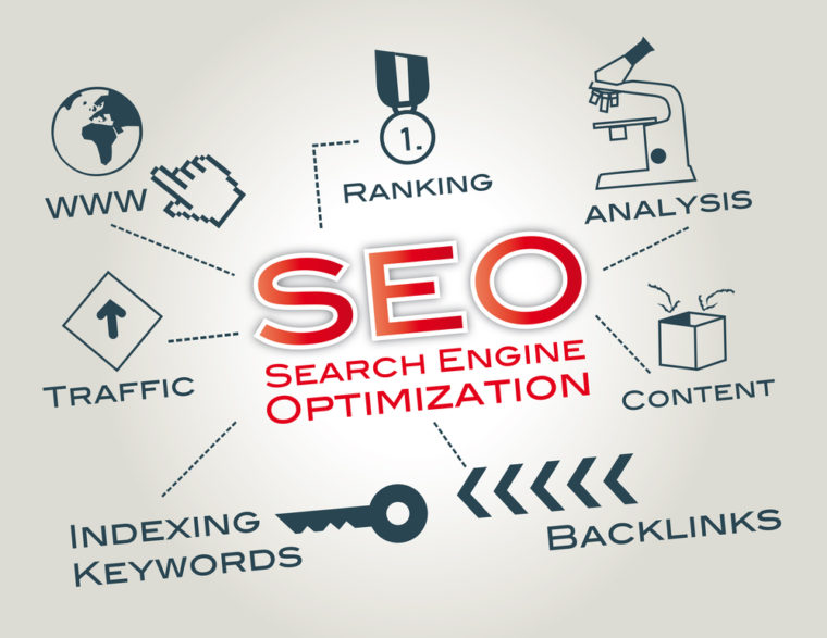 SEO, keywords, english