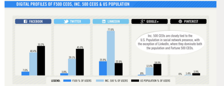 Looks Aren't Everything: Why a Successful Infographic is Much More Than Just Design | SEJ