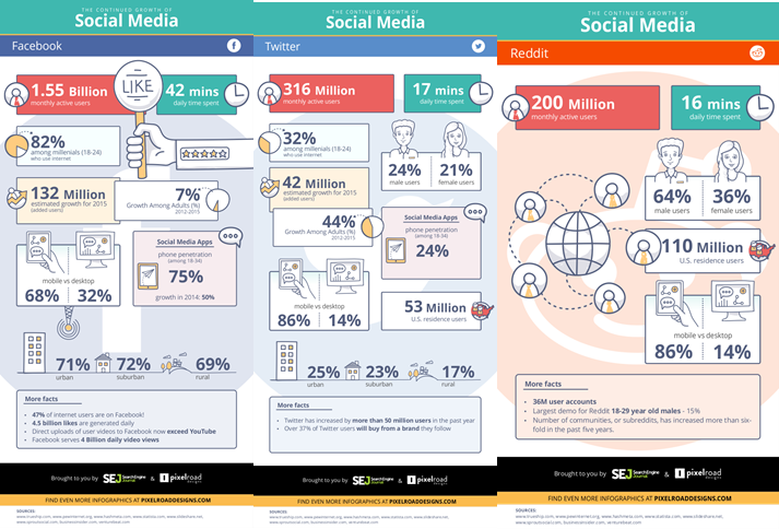 Looks Aren't Everything: Why a Successful Infographic is Much More Than Just Design | SEJ