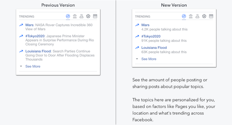 Facebook Trending before and after