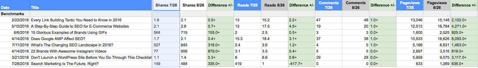 snapshot of medium experiment