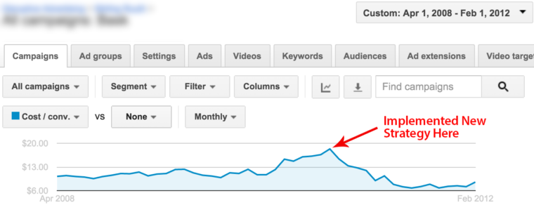 What Happens When You Use Your Analytics Data to Discover an Untapped Niche in Your Market?