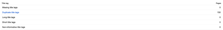 Duplicate Title Tags