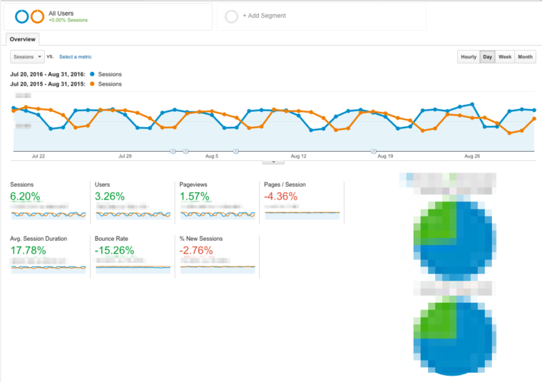 google analytics SEJ