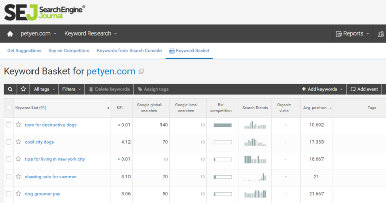 keyword basket on WebCEO 