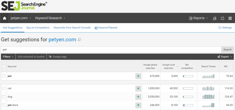 PetYen WebCEO keyword research | SEJ