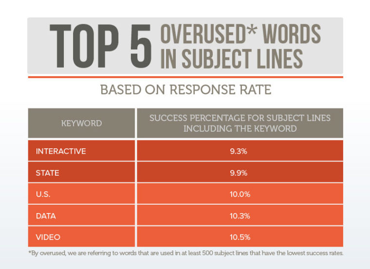 overused-email-subject-lines