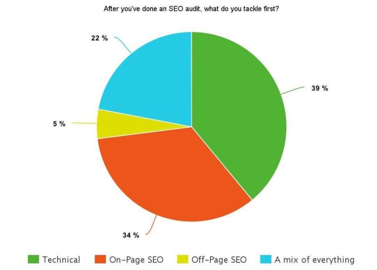 seo audit