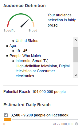 Facebook Ads Estimates