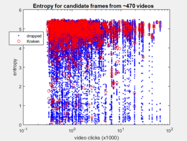 KRAKEN video deep learning Images for high video engagement