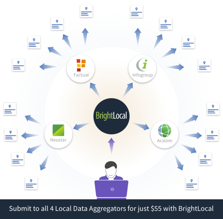 SEJ-2016-aggregators-2