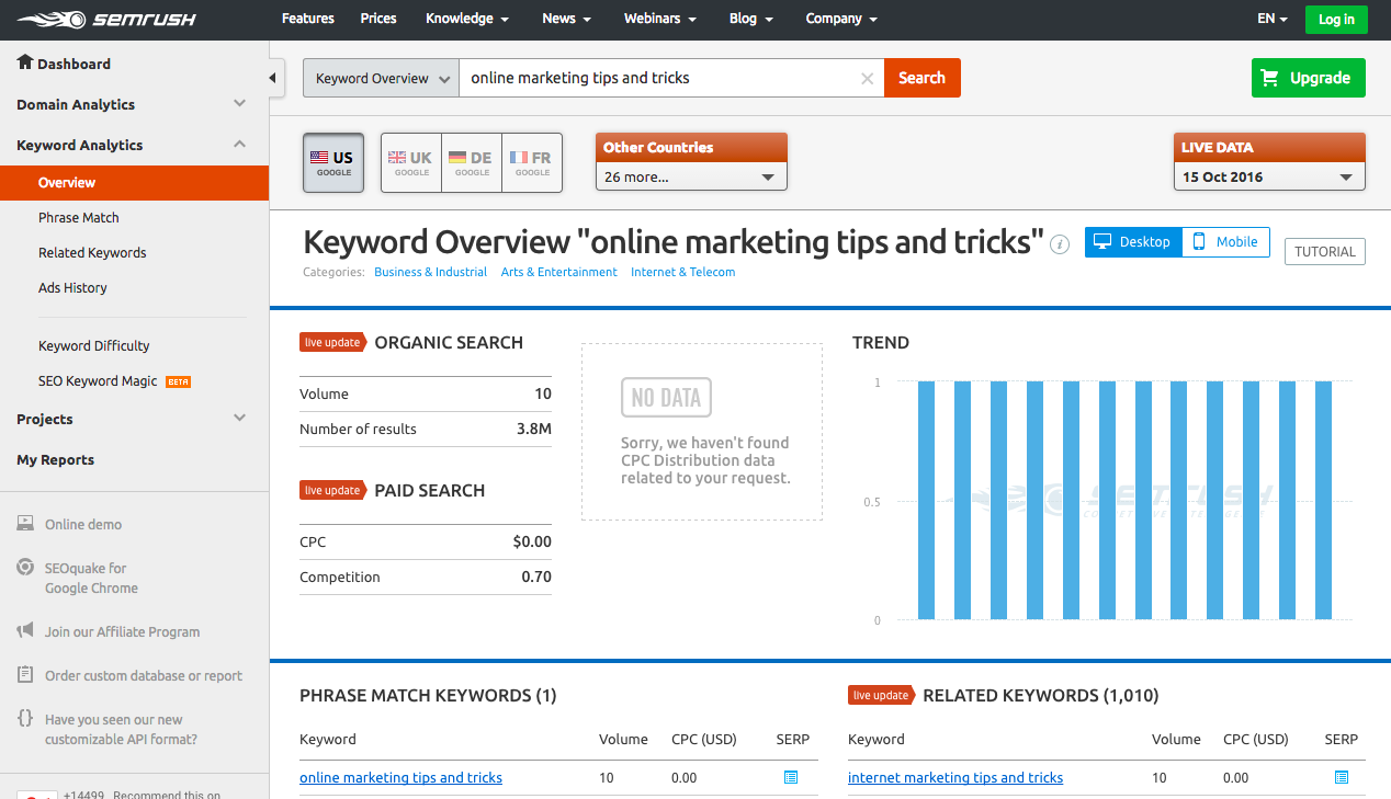 SEMrush screenshot 1