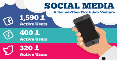What’s The Best Time to Post Ads and Content on Social Media? [INFOGRAPHIC]