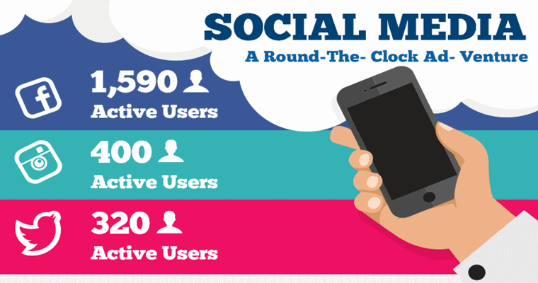 What’s The Best Time to Post Ads and Content on Social Media? [INFOGRAPHIC]