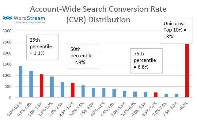 ad-data-cvr-distribution