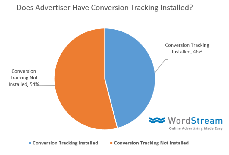 conversion-tracking-advertising-data