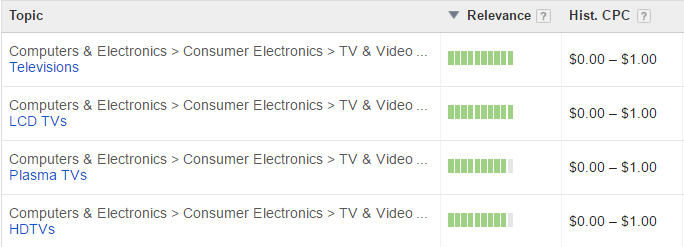 Google Display Planner