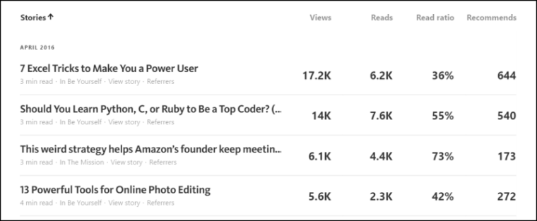 medium-publishing-engagement-metrics