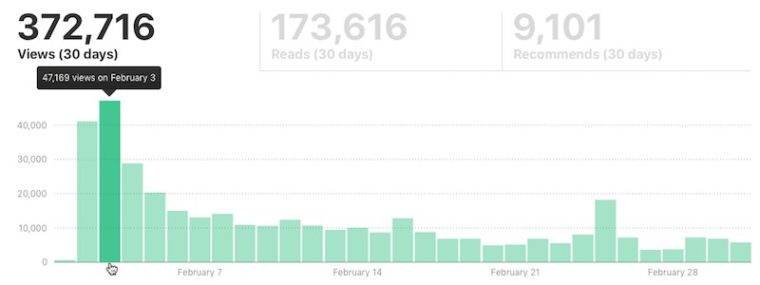 medium-publishing-stats