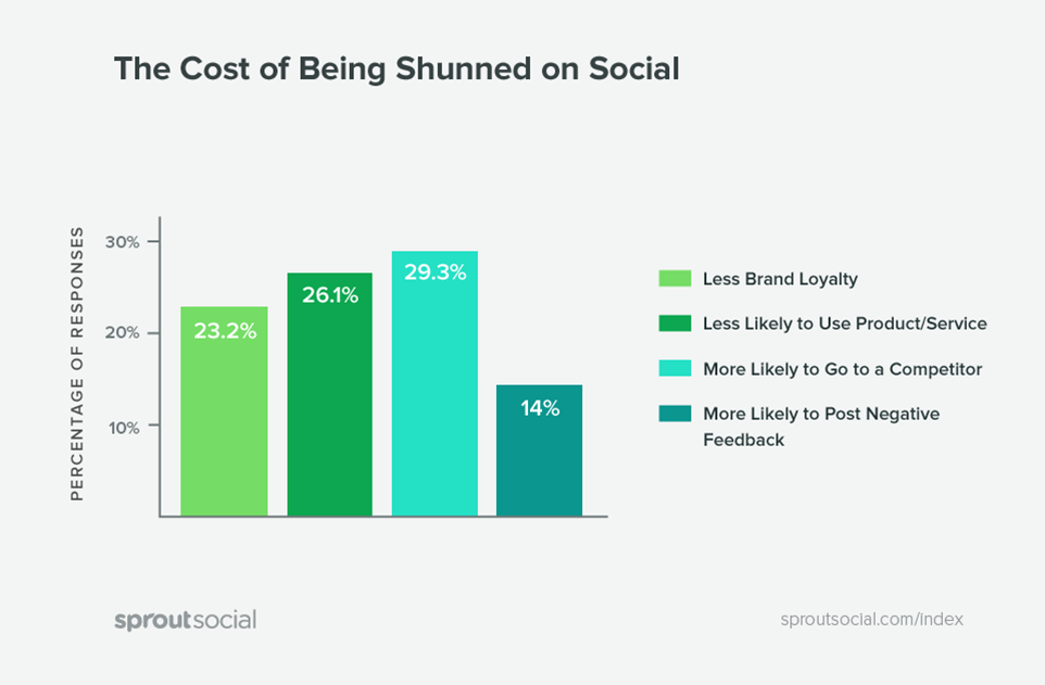 sprout social inpost 4