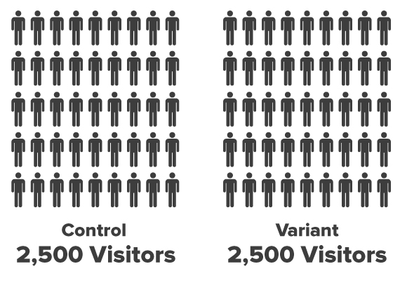 Visualizing a 5,000 Person A/B Test