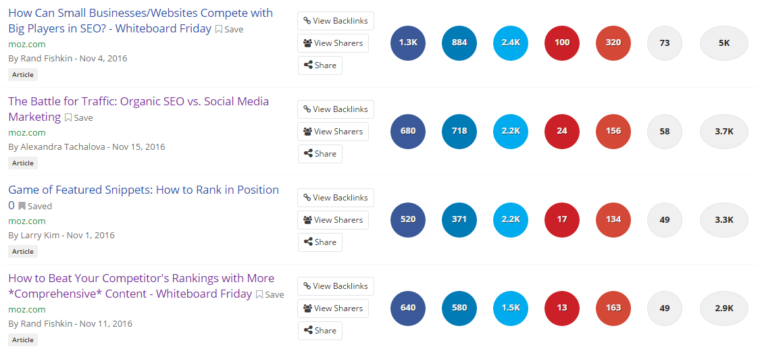 Screenshot from Buzzsumo