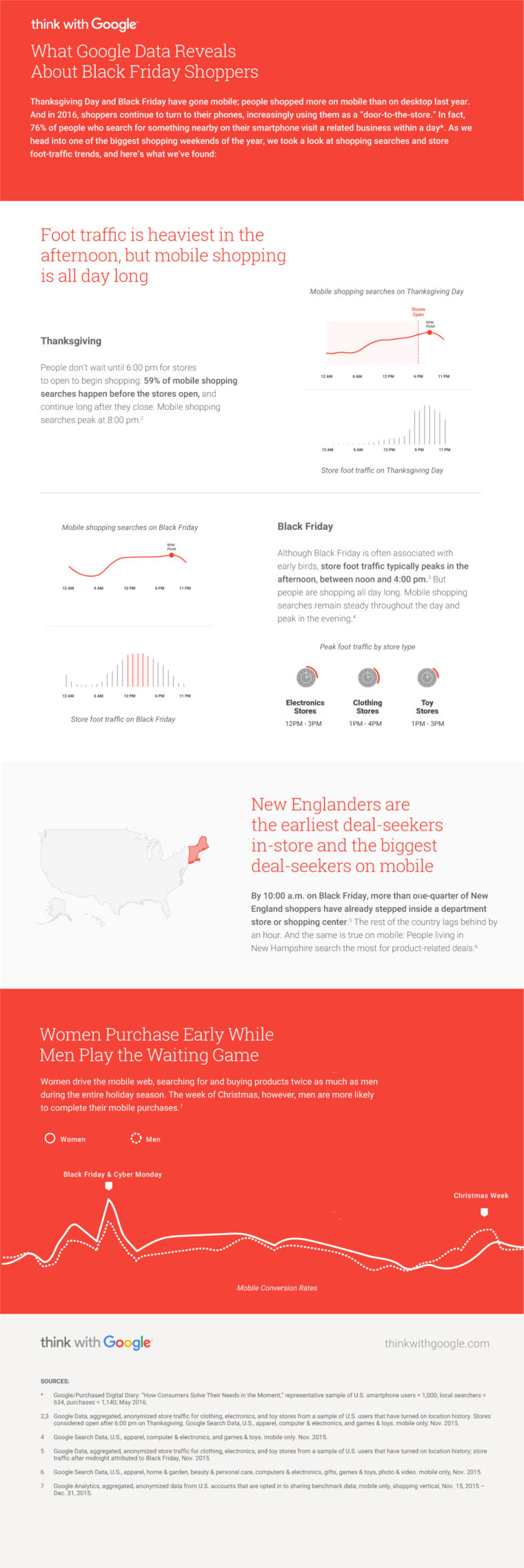 Infographic- Google Black Friday Data