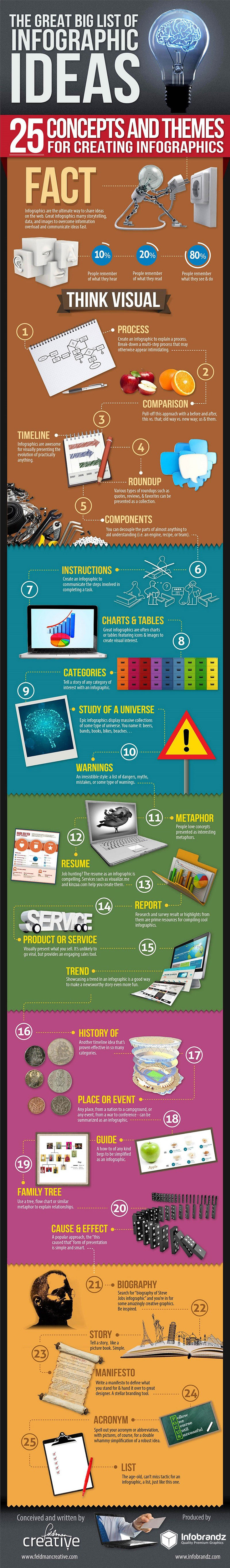 Infogrpahic Ideas Infographic By Infobrandz