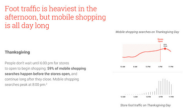 Google Releases Data on What Consumers are Shopping for This Holiday Season [INFOGRAPHIC]