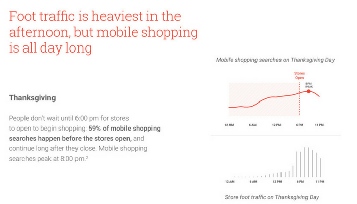 Google Releases Data on What Consumers are Shopping for This Holiday Season [INFOGRAPHIC]